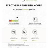 Fysiotherapie Heerlen Noord krijgt 9.1 voor geleverde zorg